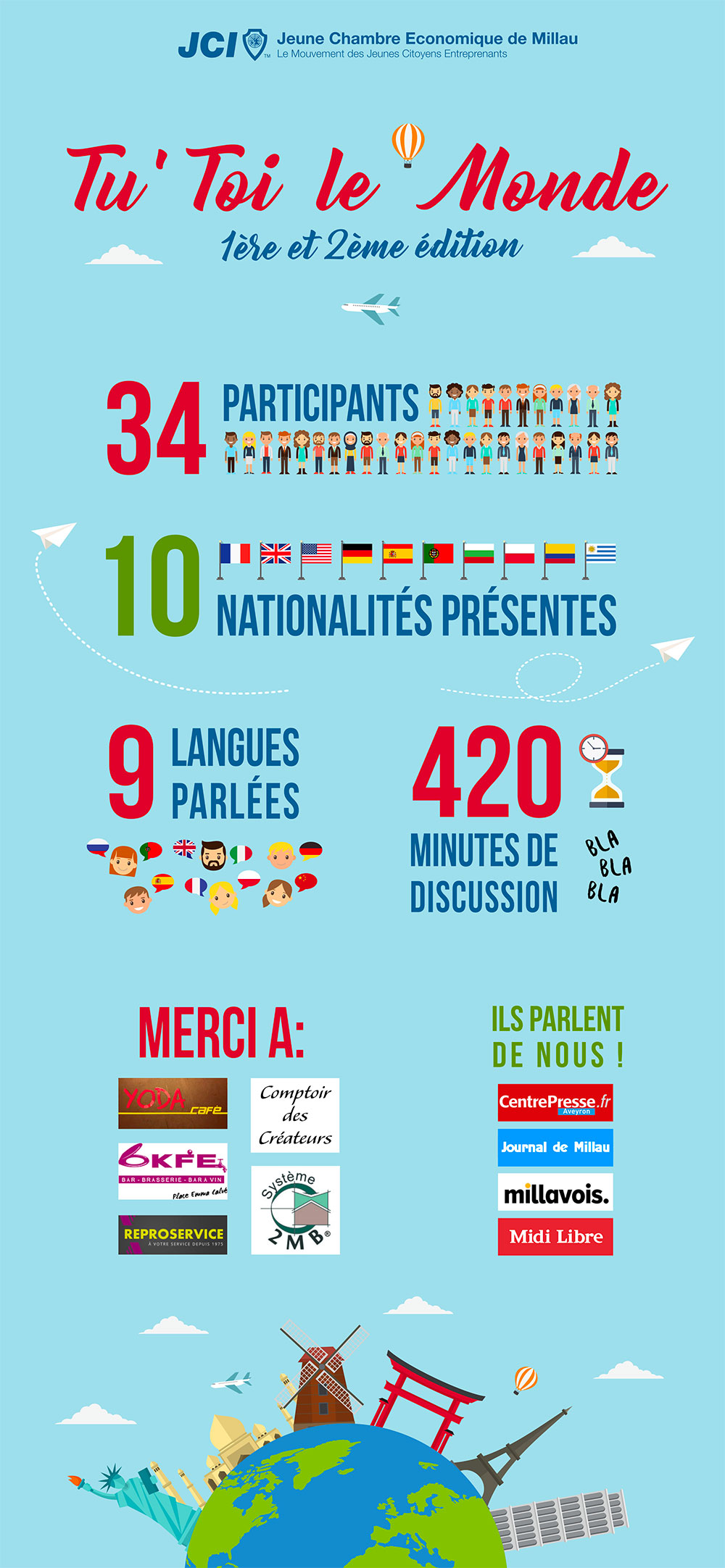 Infographie Tutoi le monde